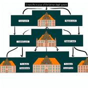 The structure of the German legal system